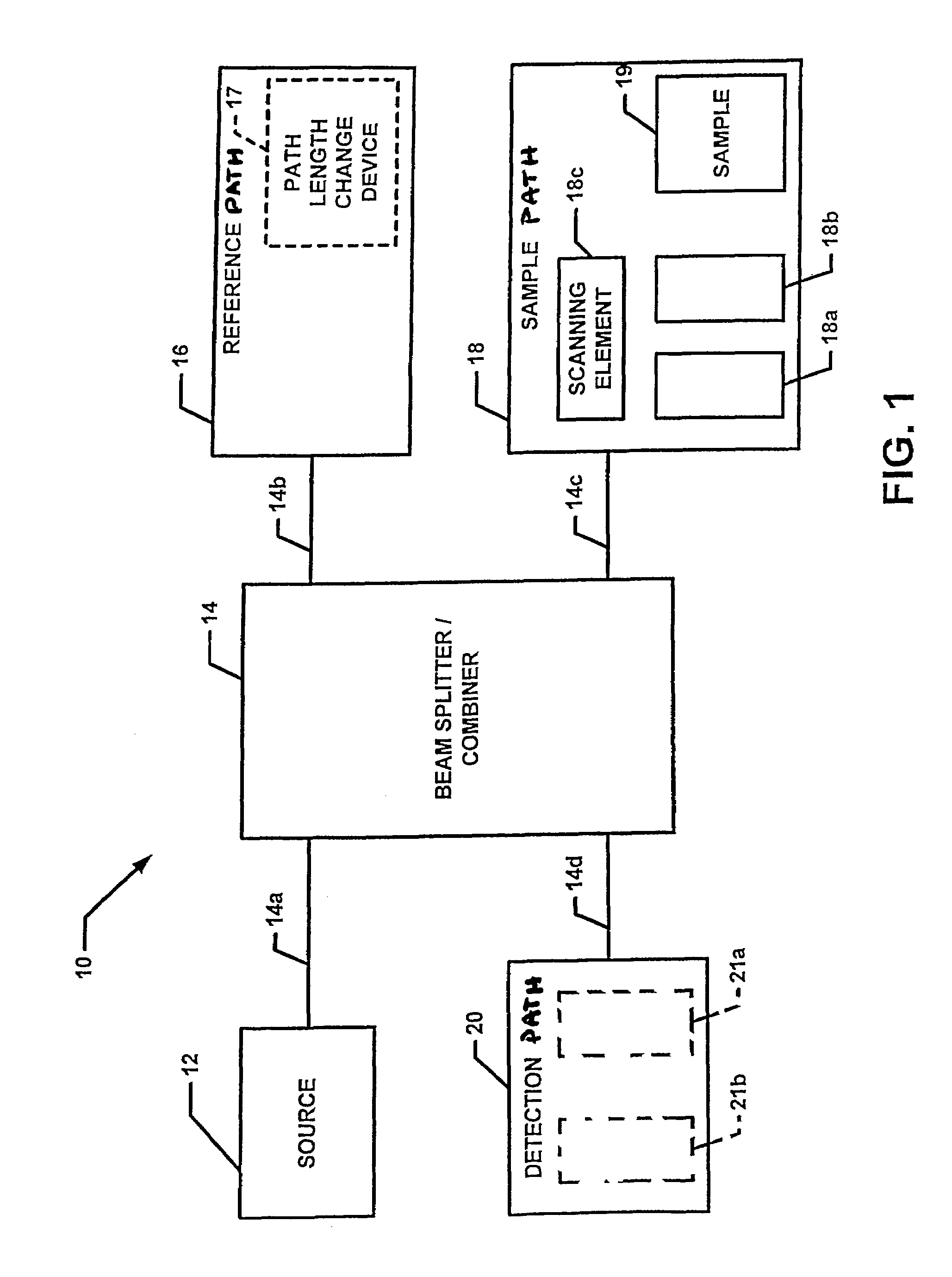 Method and apparatus for three-dimensional spectrally encoded imaging