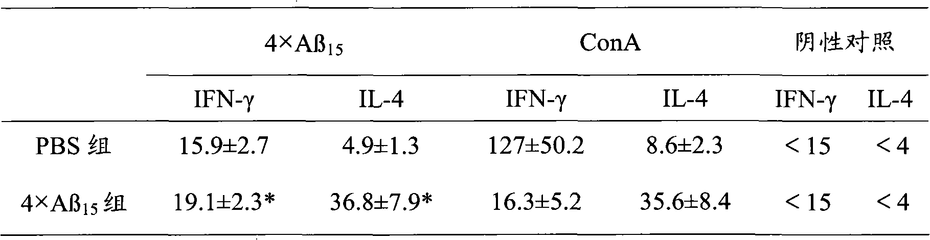 Senile dementia recombinant protein vaccine and preparation method thereof