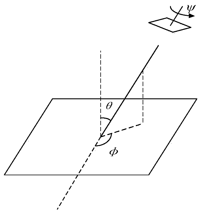 Fusion method and system of mobile video and geographic scene and electronic equipment