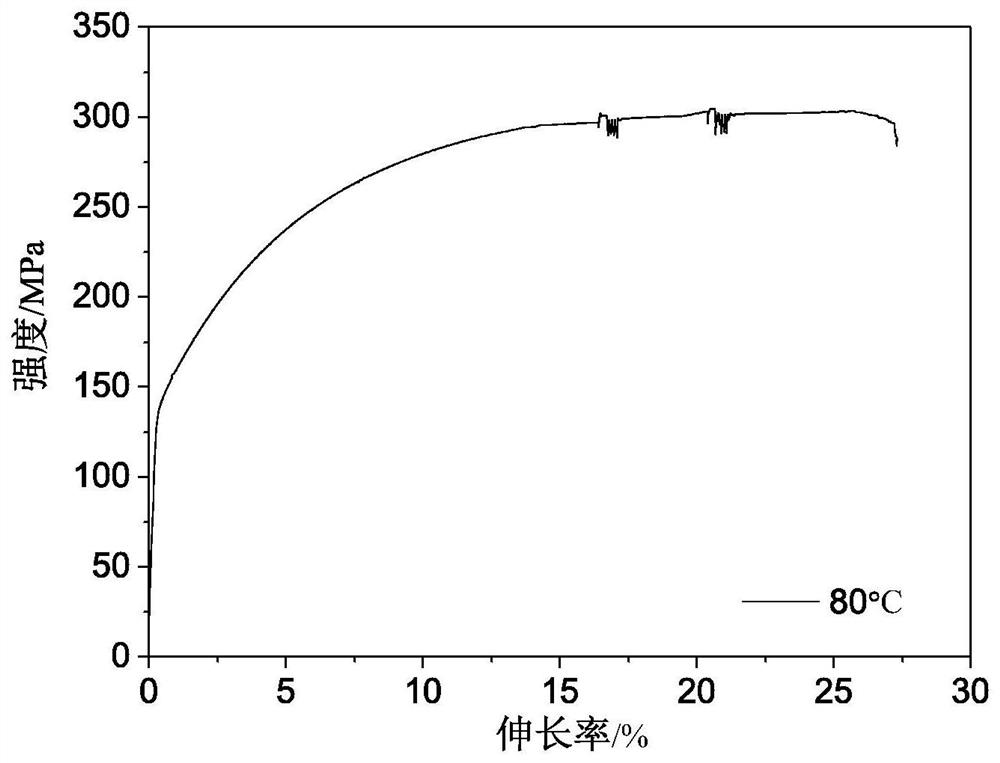 A kind of preparation method of 5083 aluminum alloy plate