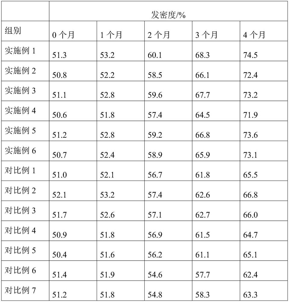 Composition for preventing seborrheic alopecia and promoting hair growth and preparation method thereof