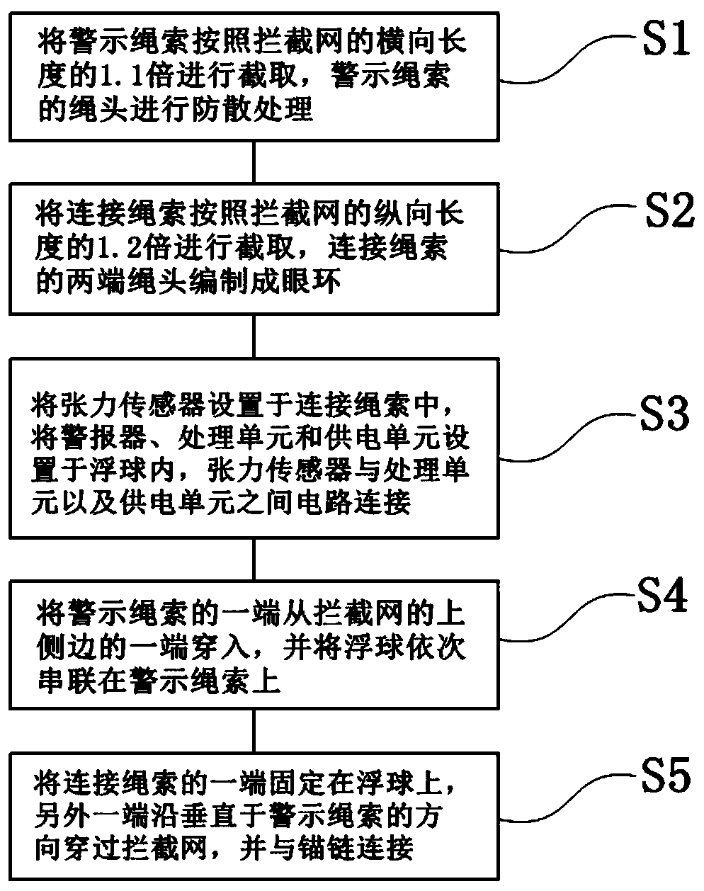 Water area anti-tearing rope net device and assembly method thereof