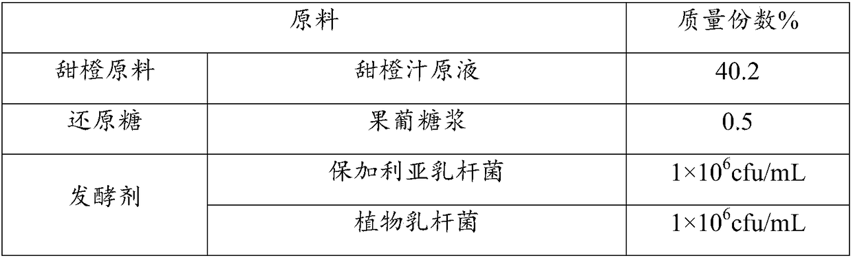 Fermented sweet orange juice and preparation method thereof