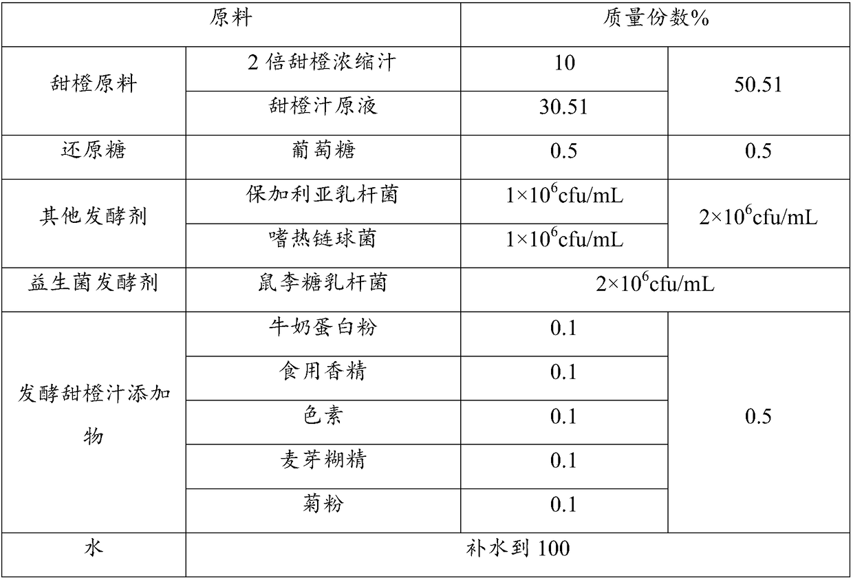 Fermented sweet orange juice and preparation method thereof