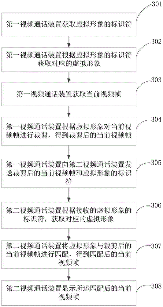 Video call method, device and system
