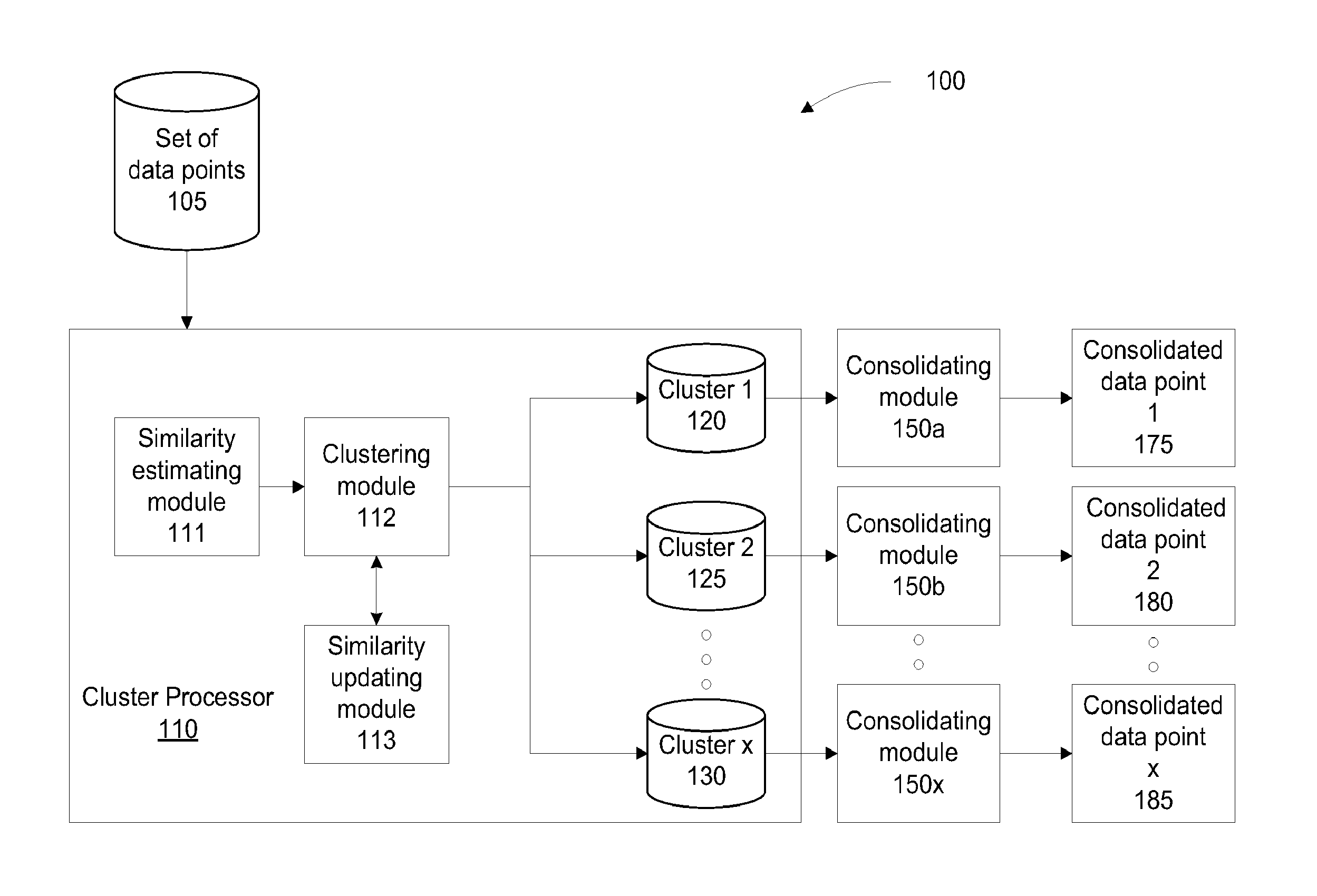 Method and System for Clustering Data Points