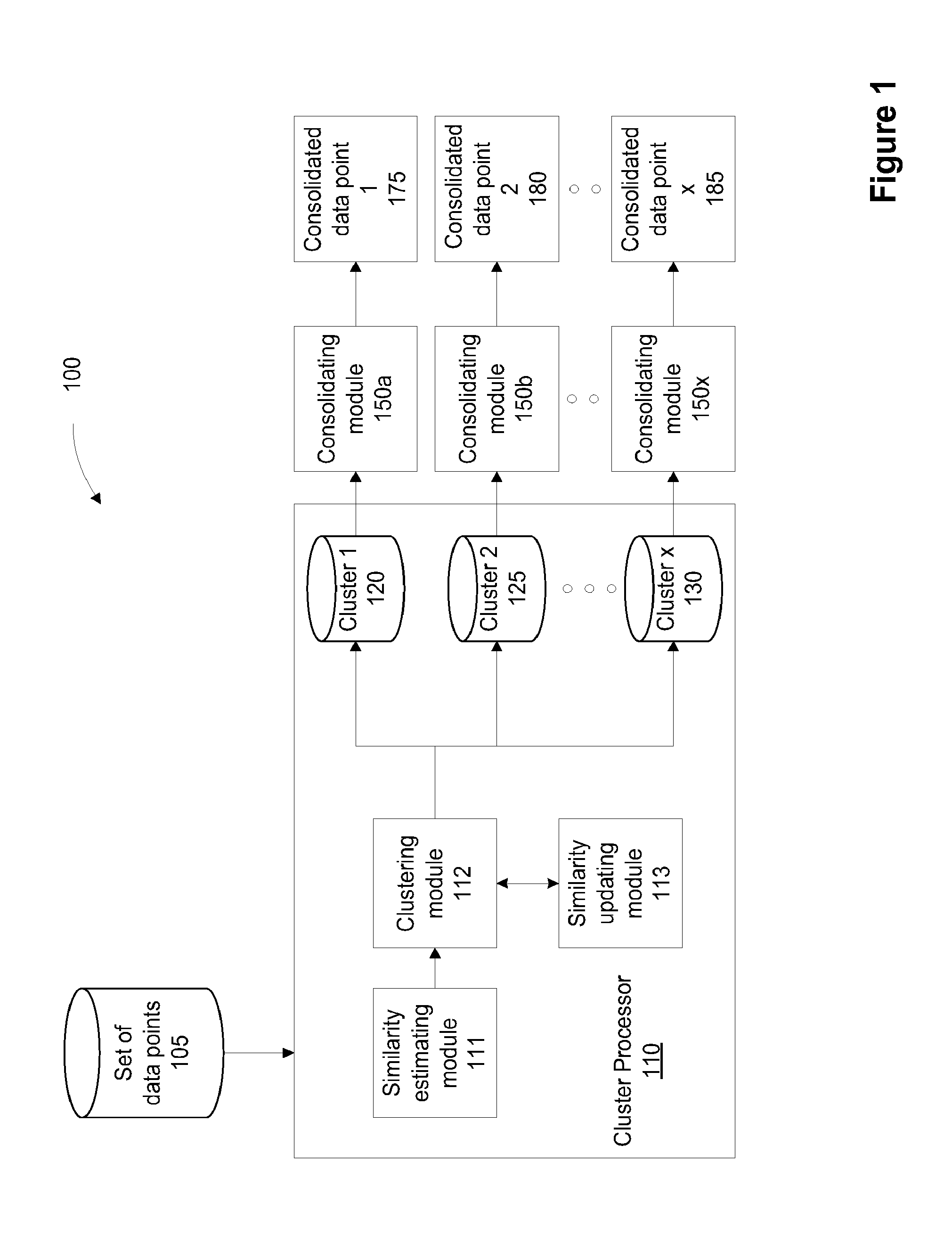 Method and System for Clustering Data Points