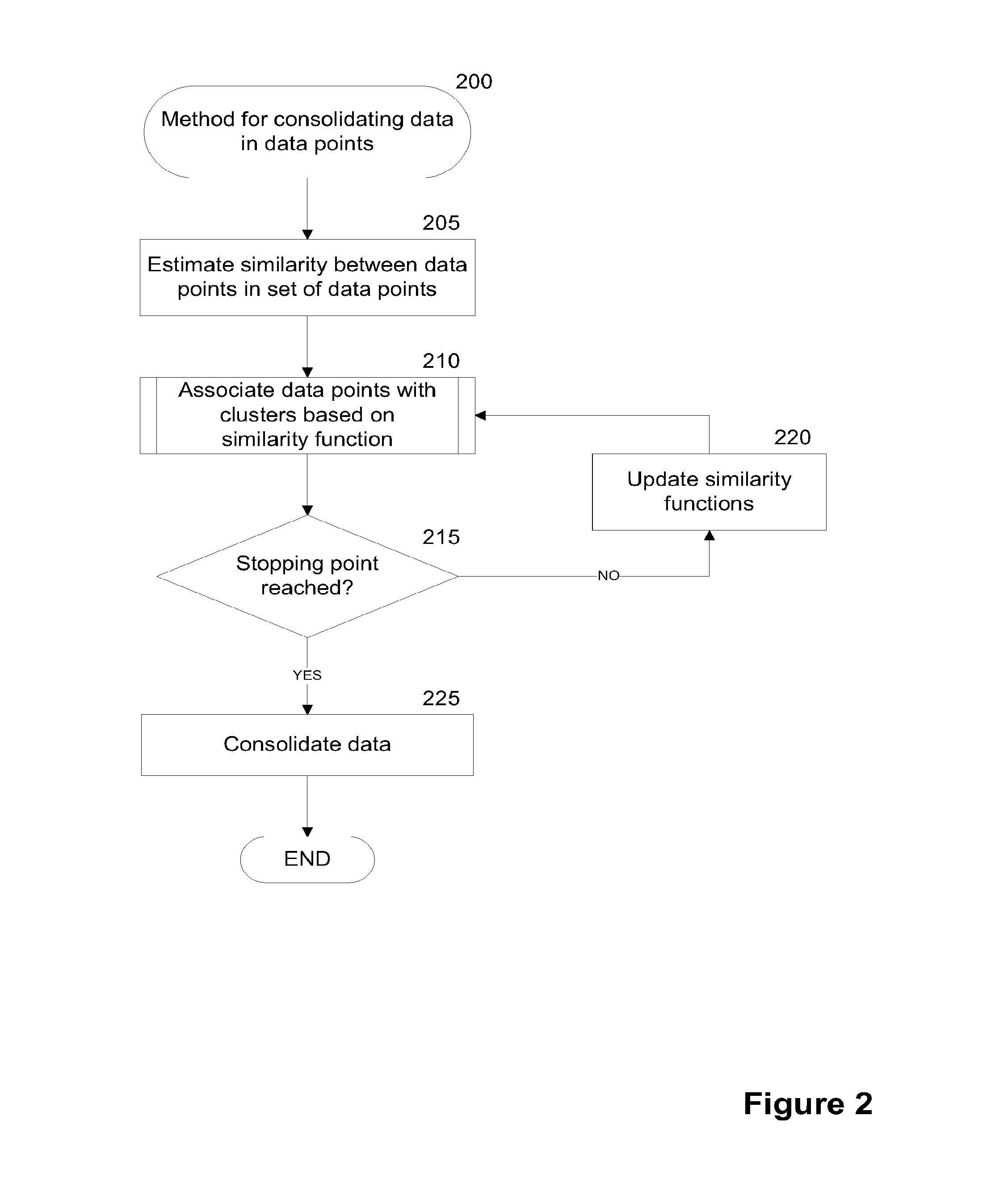 Method and System for Clustering Data Points