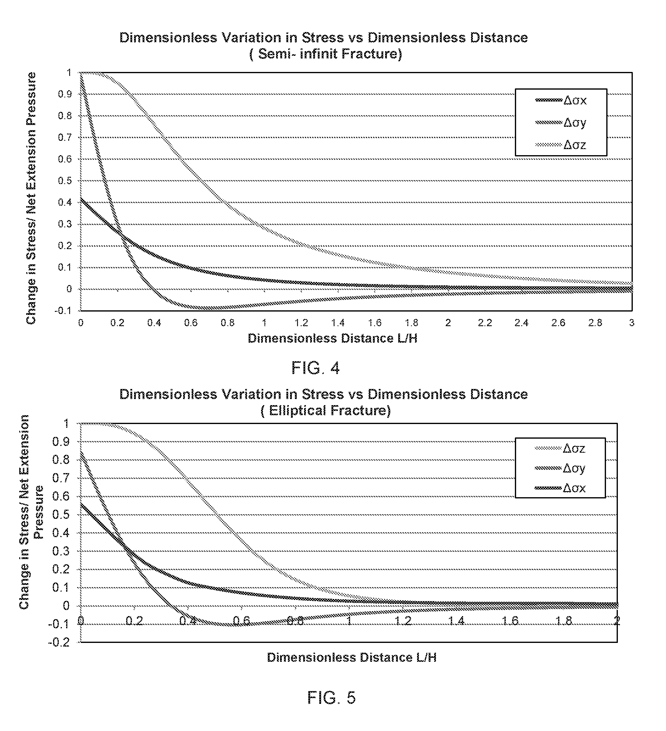 Methods and devices for hydraulic fracturing design and optimization: a modification to zipper frac