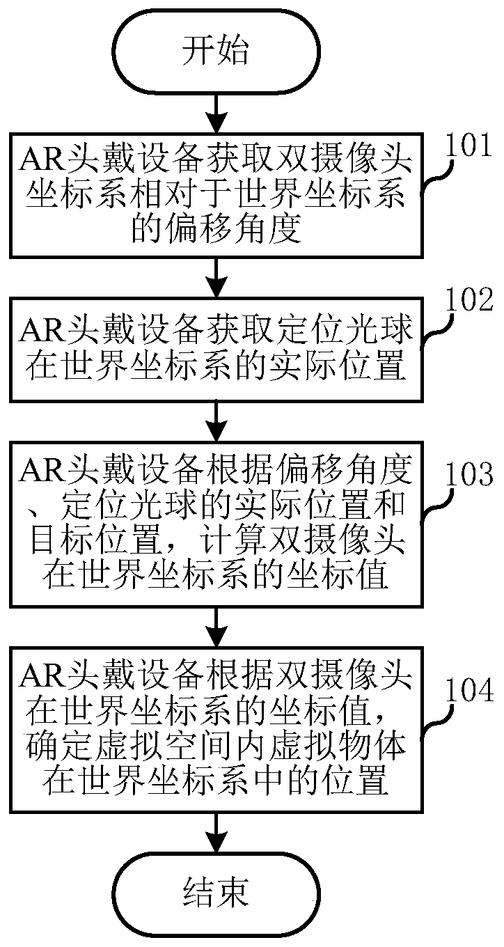 Spatial positioning method and device based on augmented reality