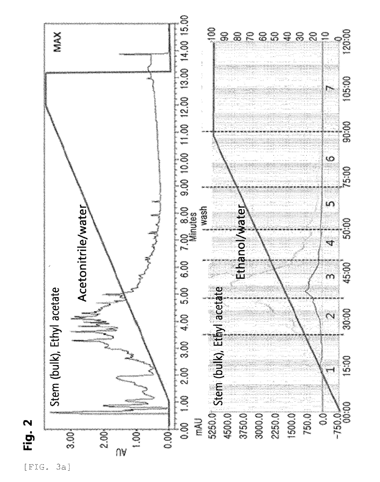 Pharmaceutical composition for preventing or treating asthma comprising pistacia weinmannifolia j. poiss. ex franch extract or fraction thereof