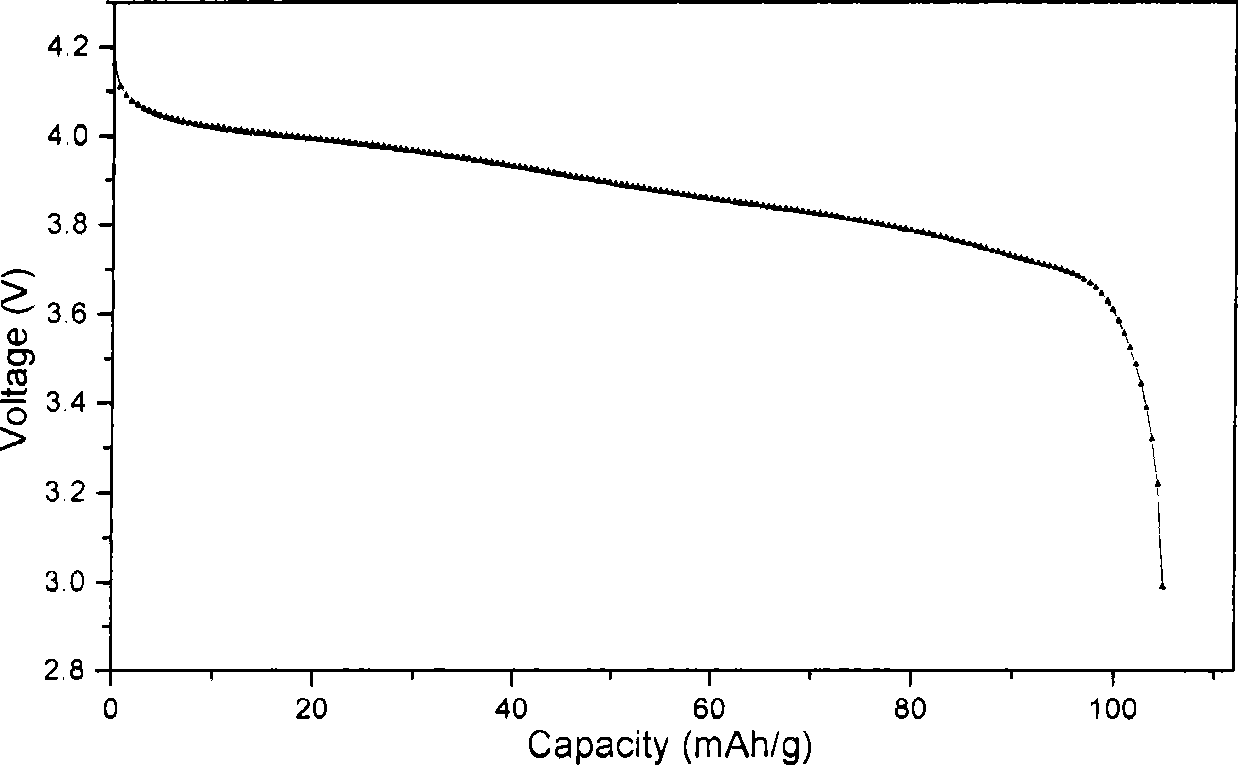 Anode material capable of reducing capacity attenuation after storing lithium manganate battery