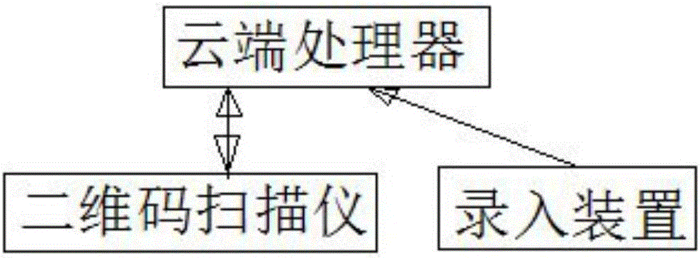 Equipment management system