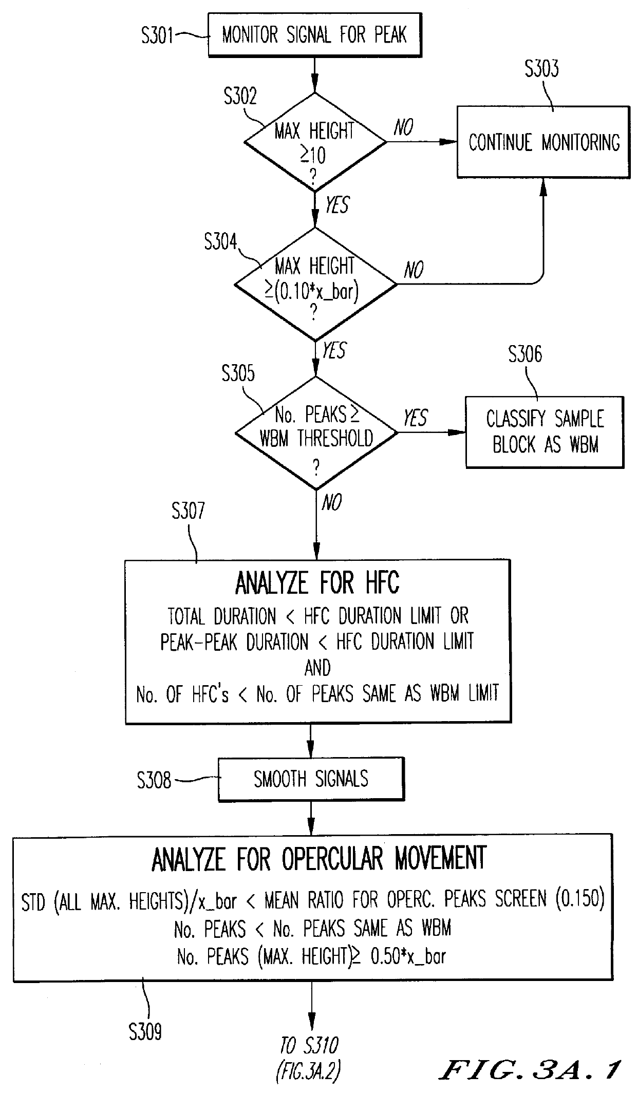 Apparatus and method for automated biomonitoring of water quality