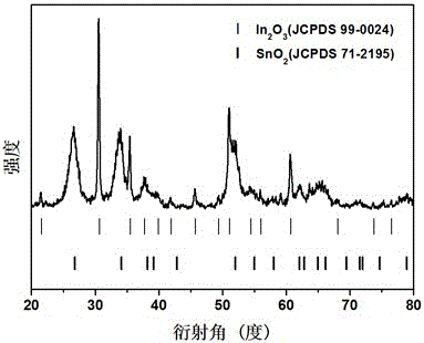 Sensitive material for detecting methyl alcohol gas