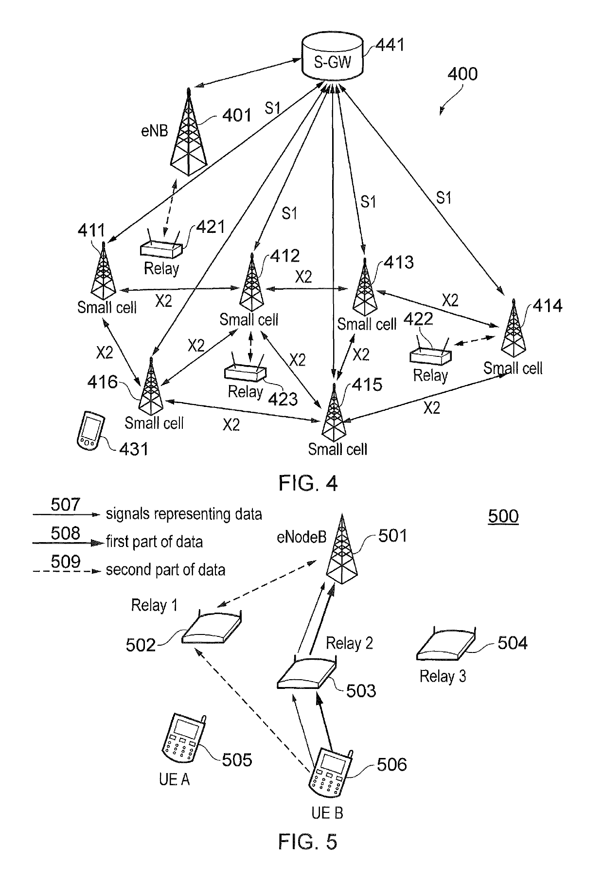 Mobile communications system, methods, controller, relay node and communications terminal