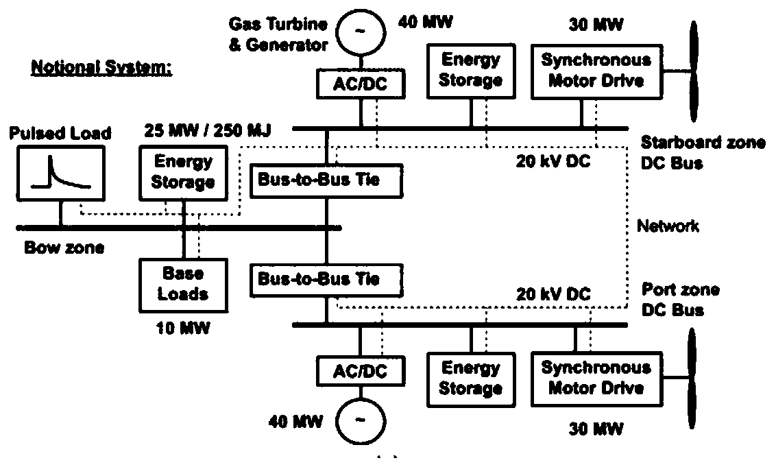 Microgrid operation method and microgrid system with impact load and flywheel energy storage