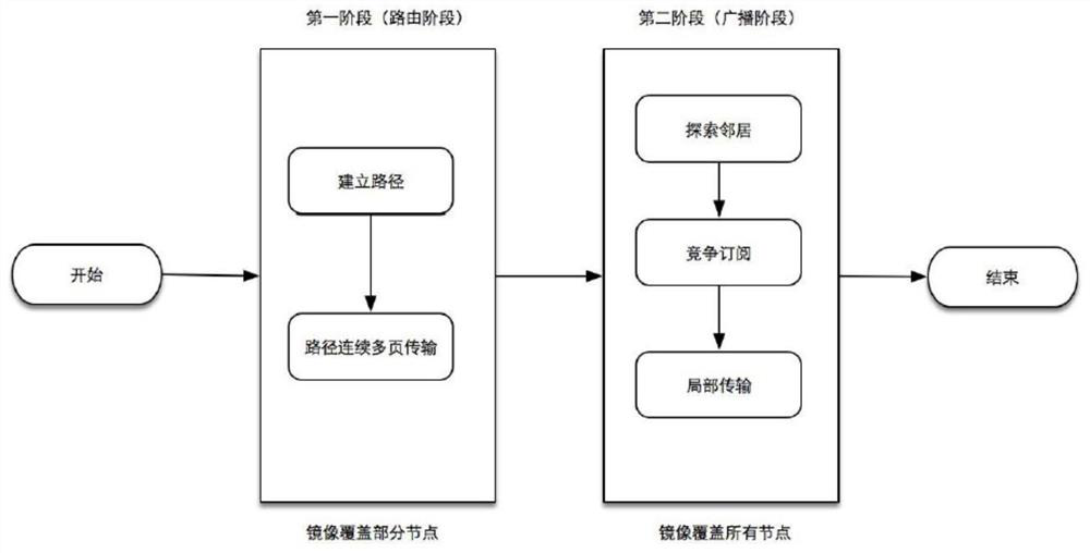 A Code Distribution Method for Wireless Sensor Networks Based on Umbrella Multipath