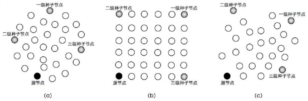 A Code Distribution Method for Wireless Sensor Networks Based on Umbrella Multipath