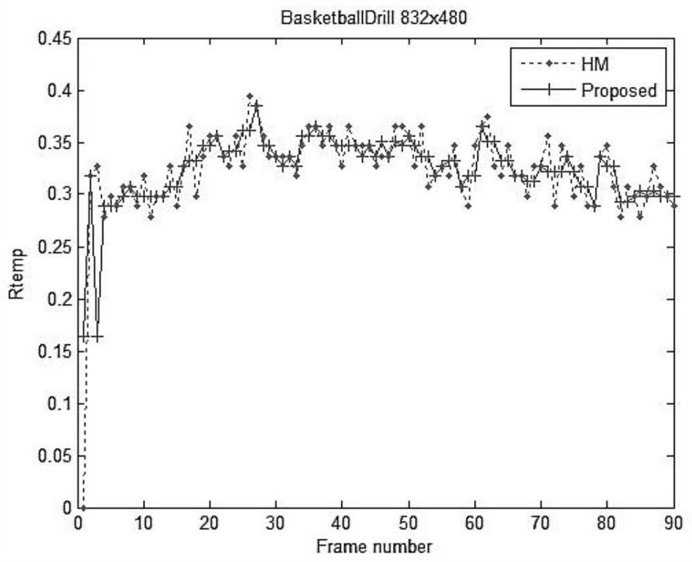 An optimization method for hevc rate control based on joint space-time domain information