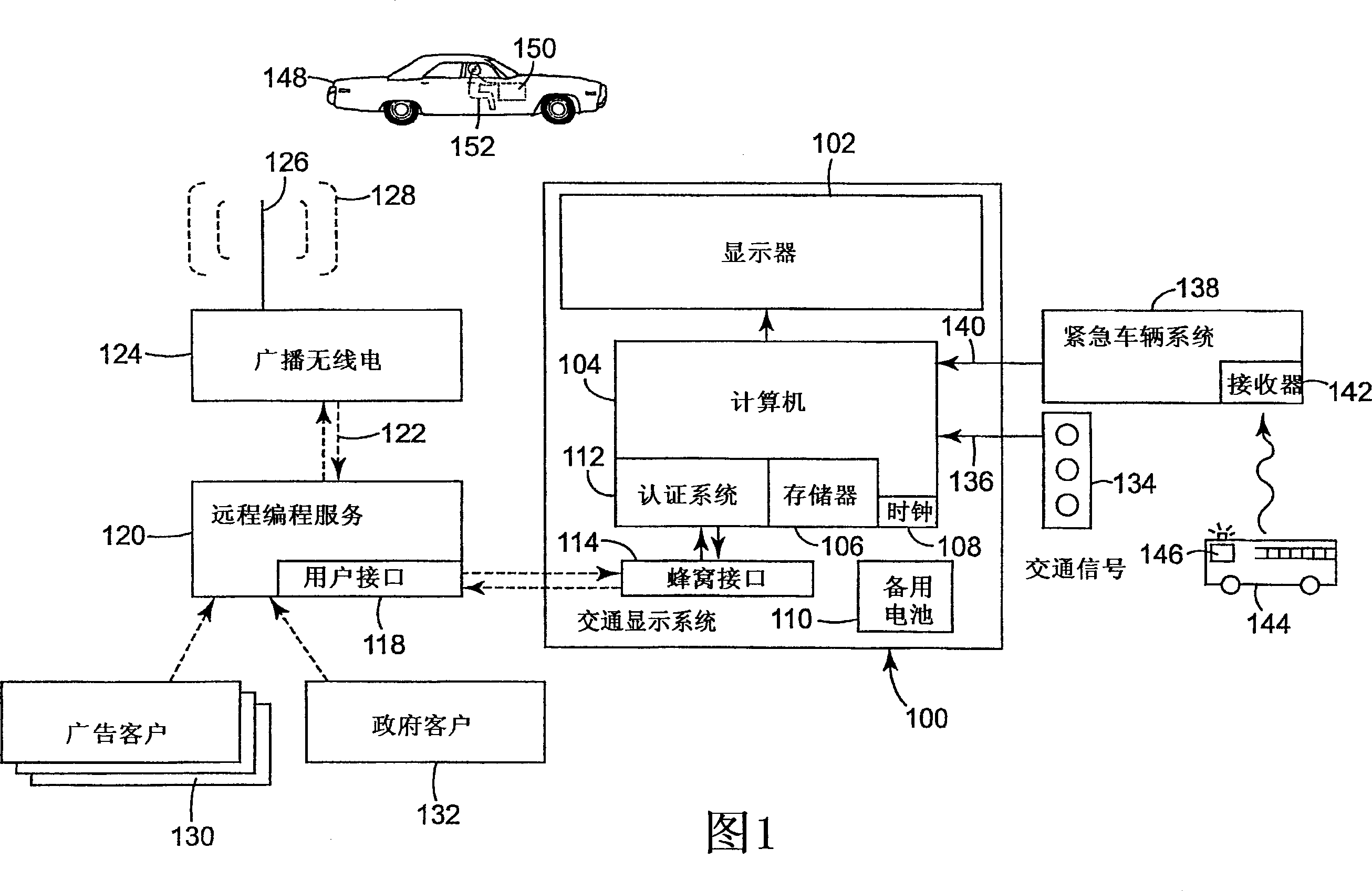 Methods and systems utilizing a programmable sign display located in proximity to a traffic light