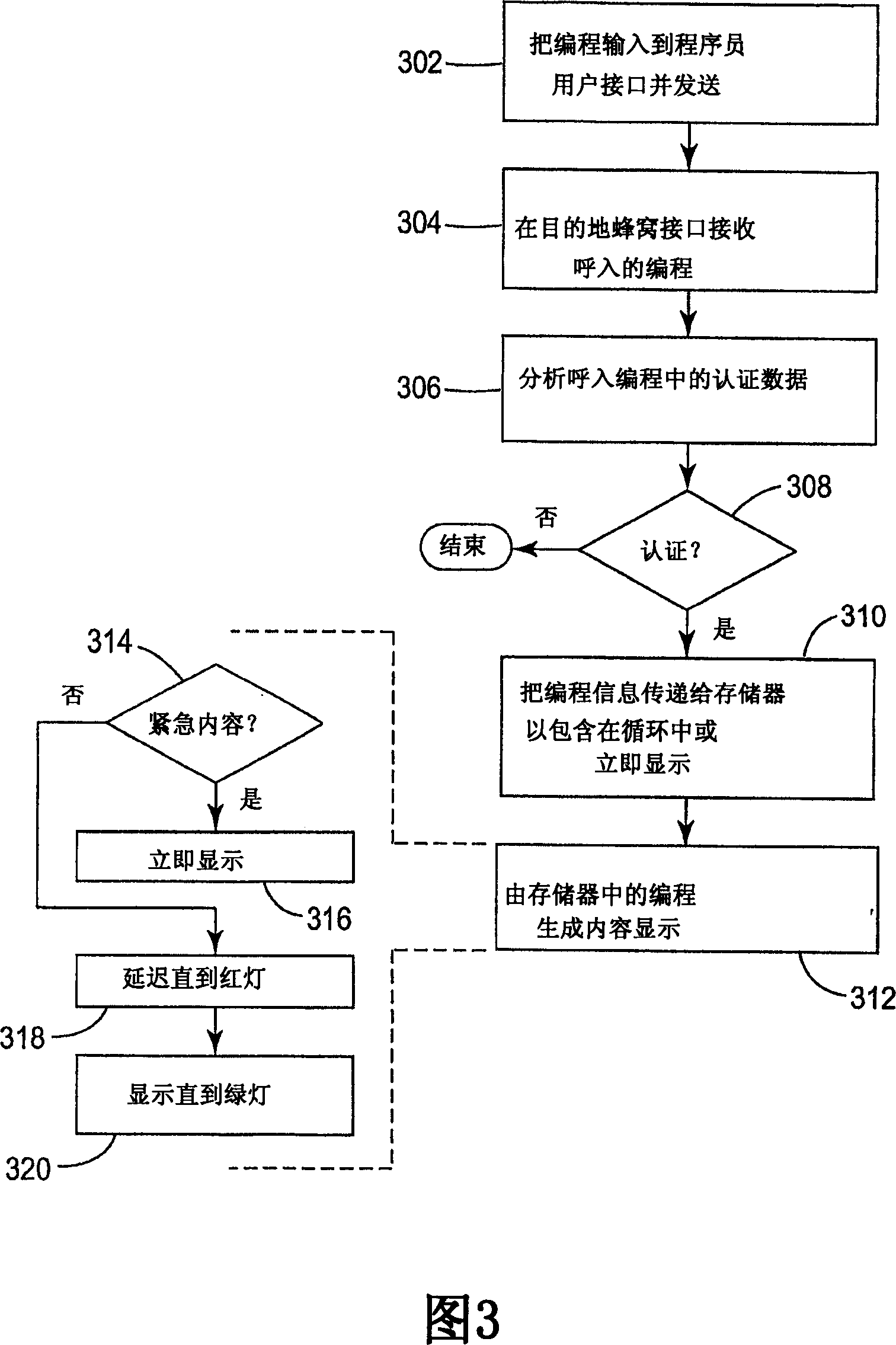 Methods and systems utilizing a programmable sign display located in proximity to a traffic light