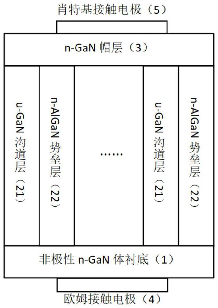 Schottky diode based on non-polar GaN and preparation method thereof