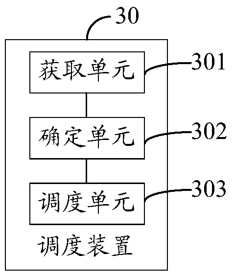 Method, device and system for resource scheduling