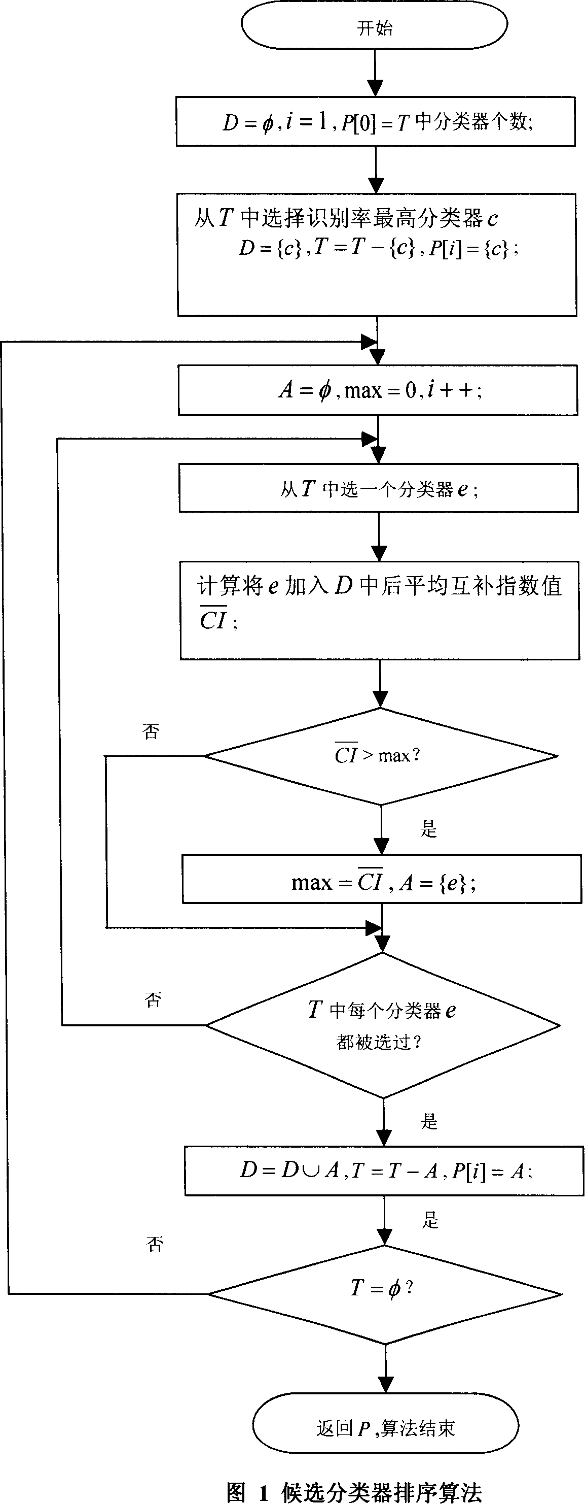 Dynamic selection and circulating integration method for categorizer