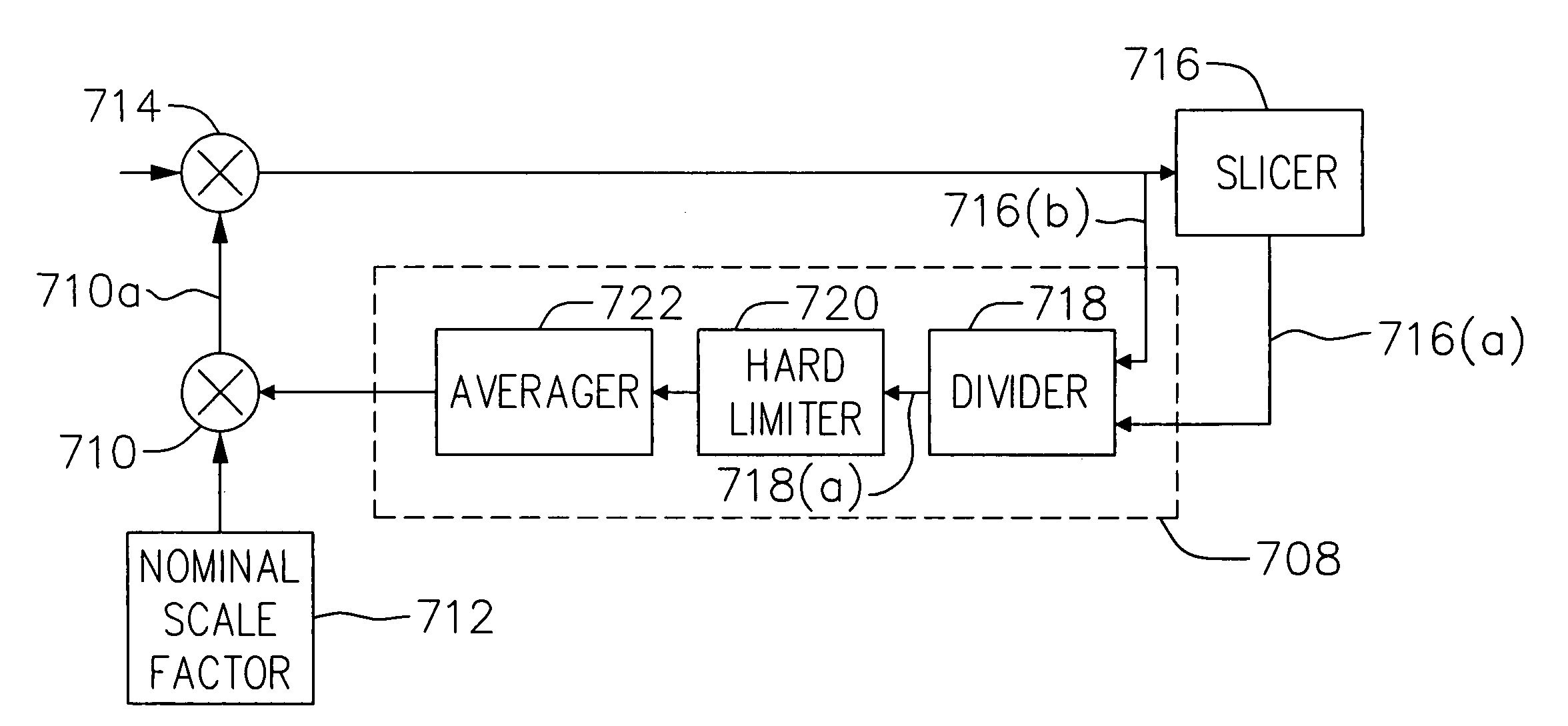 Voice and data exchange over a packet based network with scaling error compensation