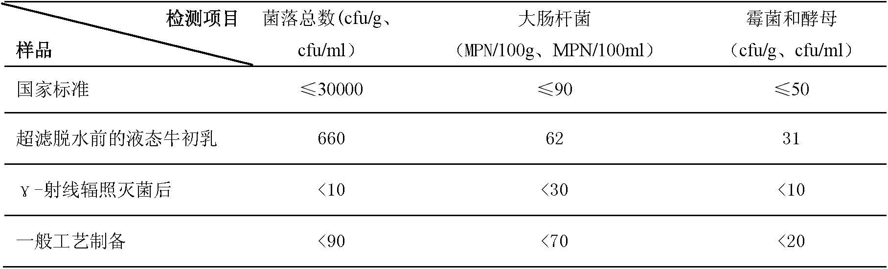 Organic bovine colostrum powder and preparation method thereof