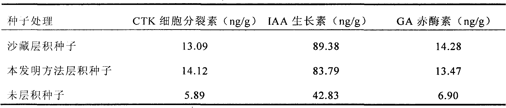 Malus baccata stratification method