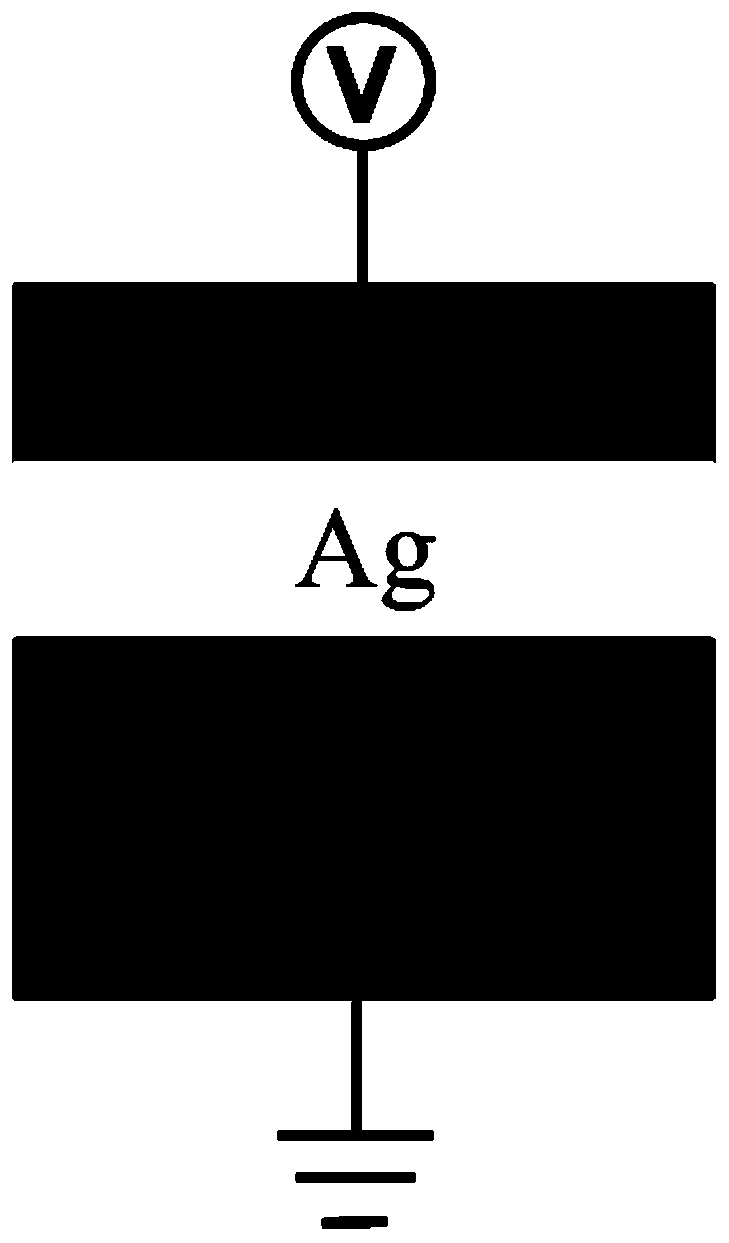 Silver intercalation gating device based on hafnium oxide conversion layer and manufacturing method of gating device