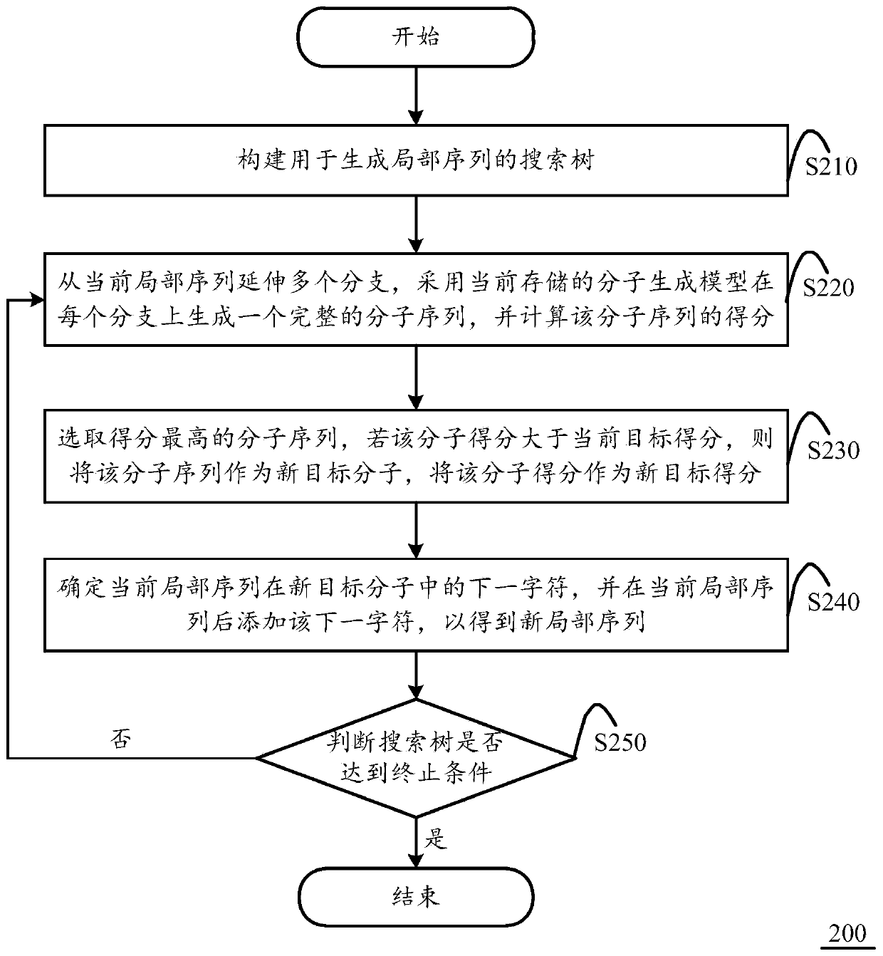 Molecular sequence generation method and apparatus, and computing equipment