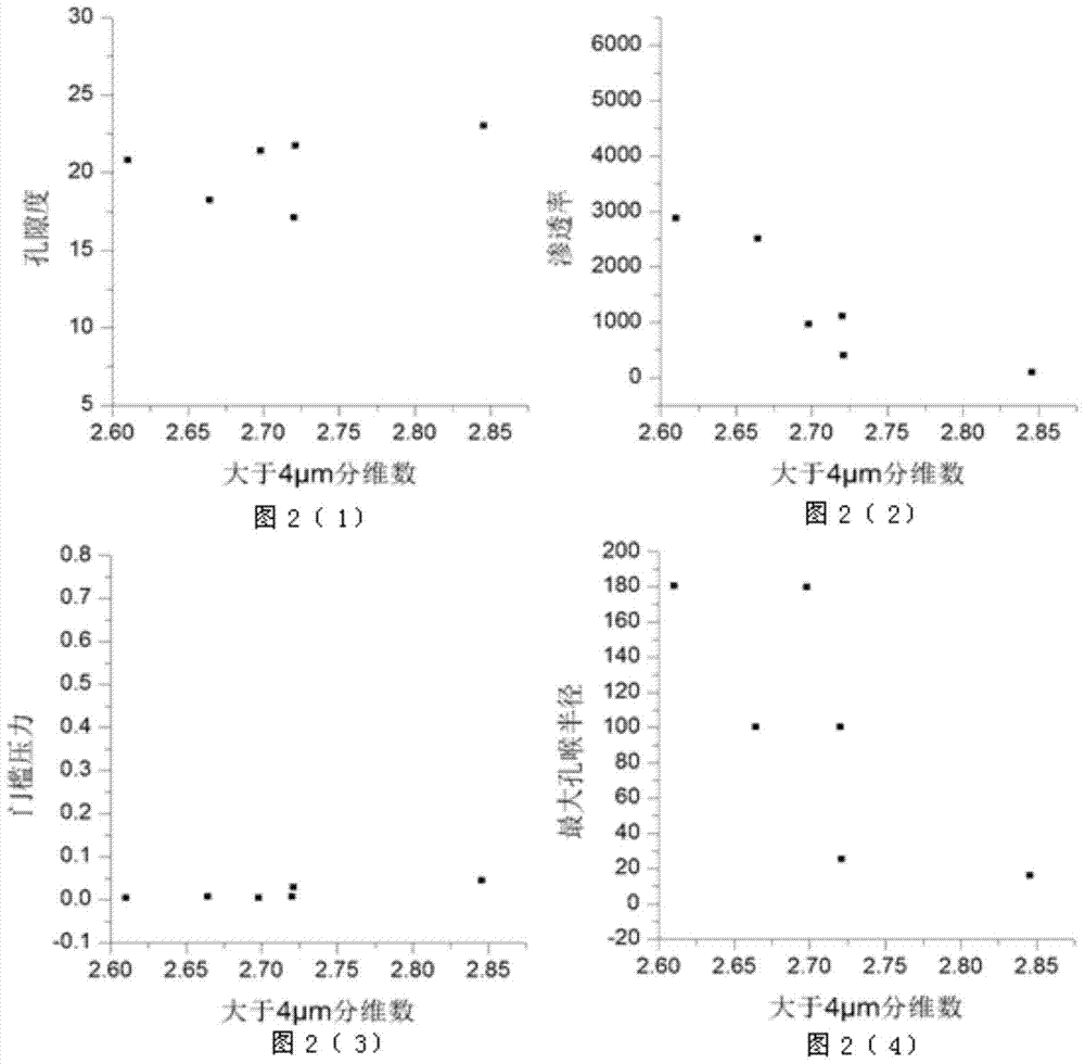 A Method for Interpreting Well Log Permeability