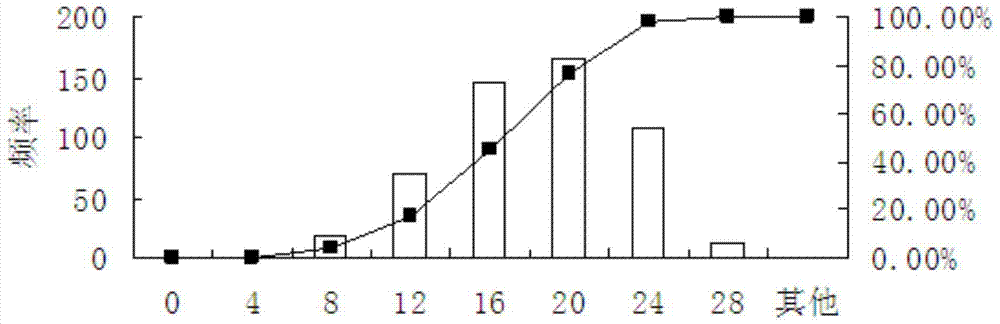 A Method for Interpreting Well Log Permeability