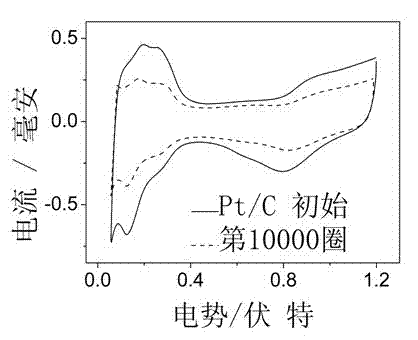 Pt-Au@Pt core-shell structure fuel cell cathode catalyst and preparation method thereof