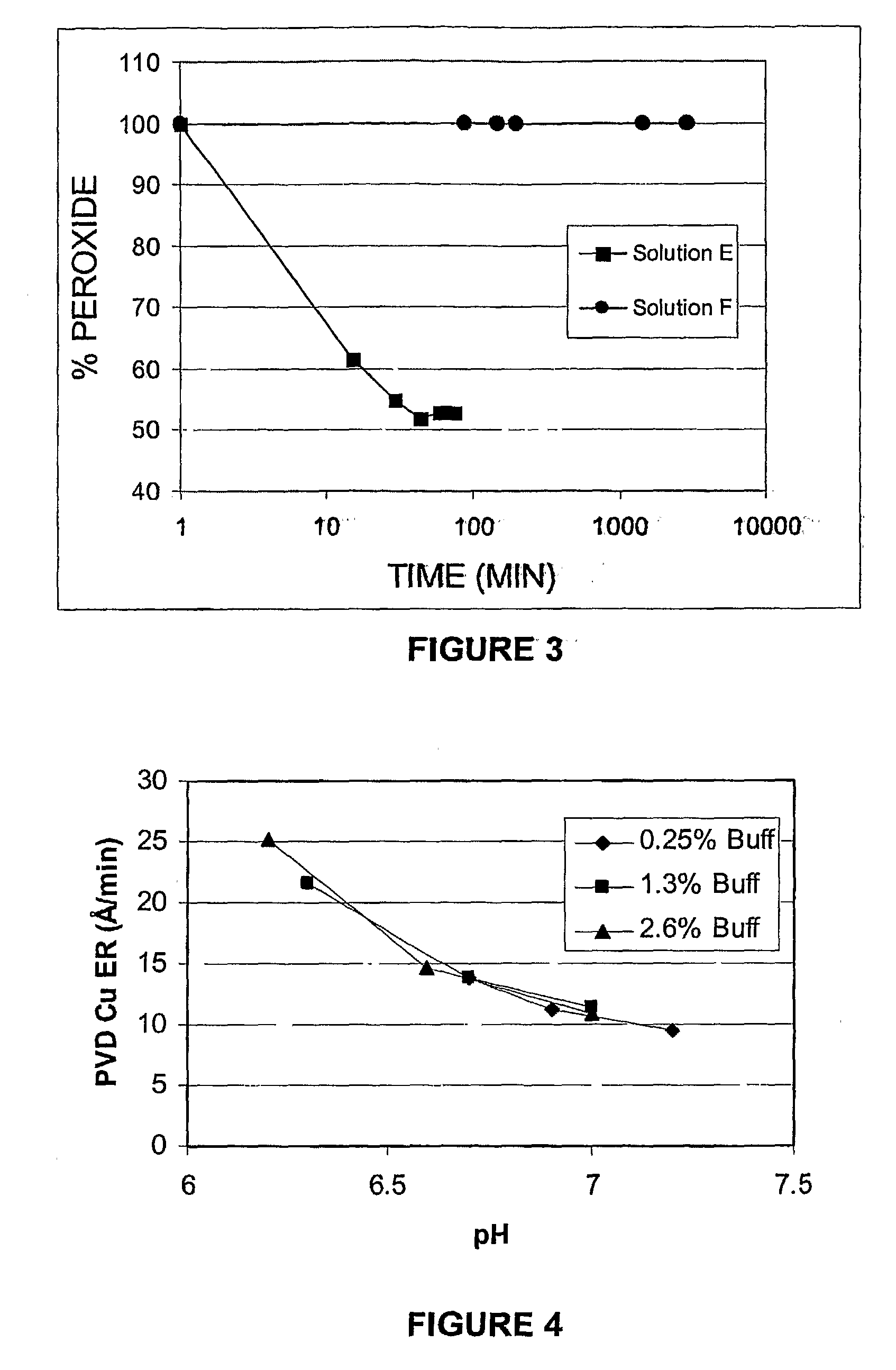 Oxidizing aqueous cleaner for the removal of post-etch residues