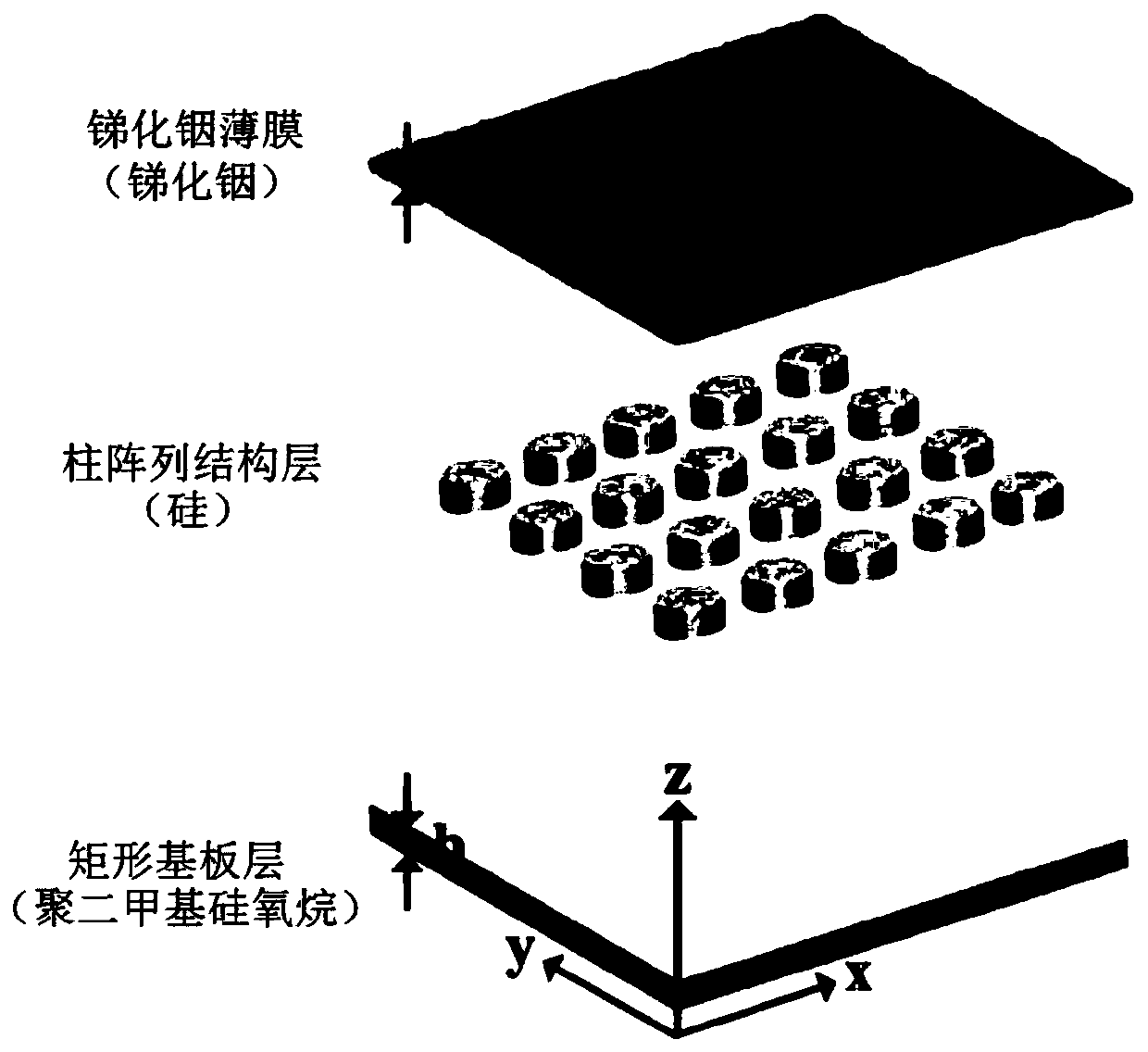 Indium antimonide thin film terahertz metasurface and its thermal tuning method and preparation method