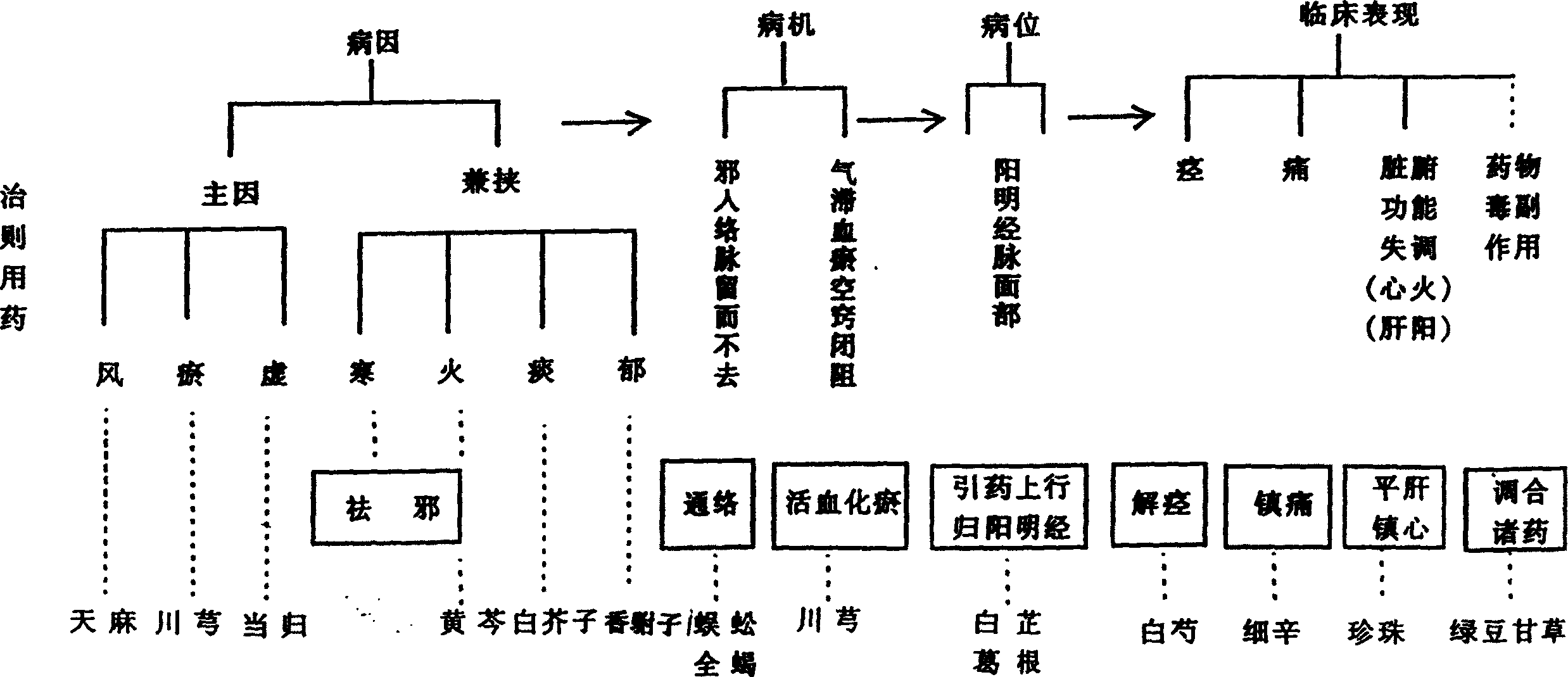 Chinese medicine for treating trigeminal neuralgia and its preparation method