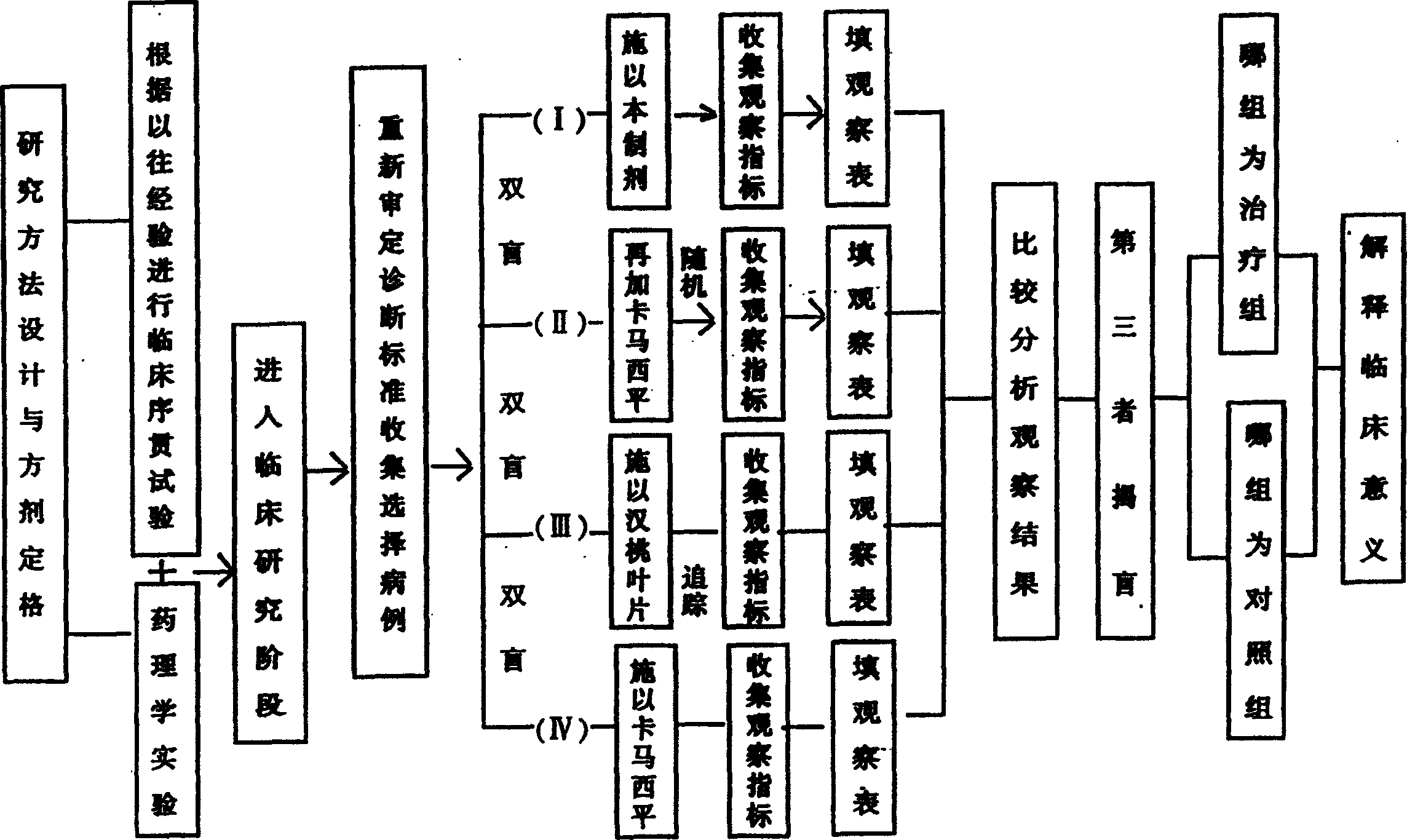 Chinese medicine for treating trigeminal neuralgia and its preparation method