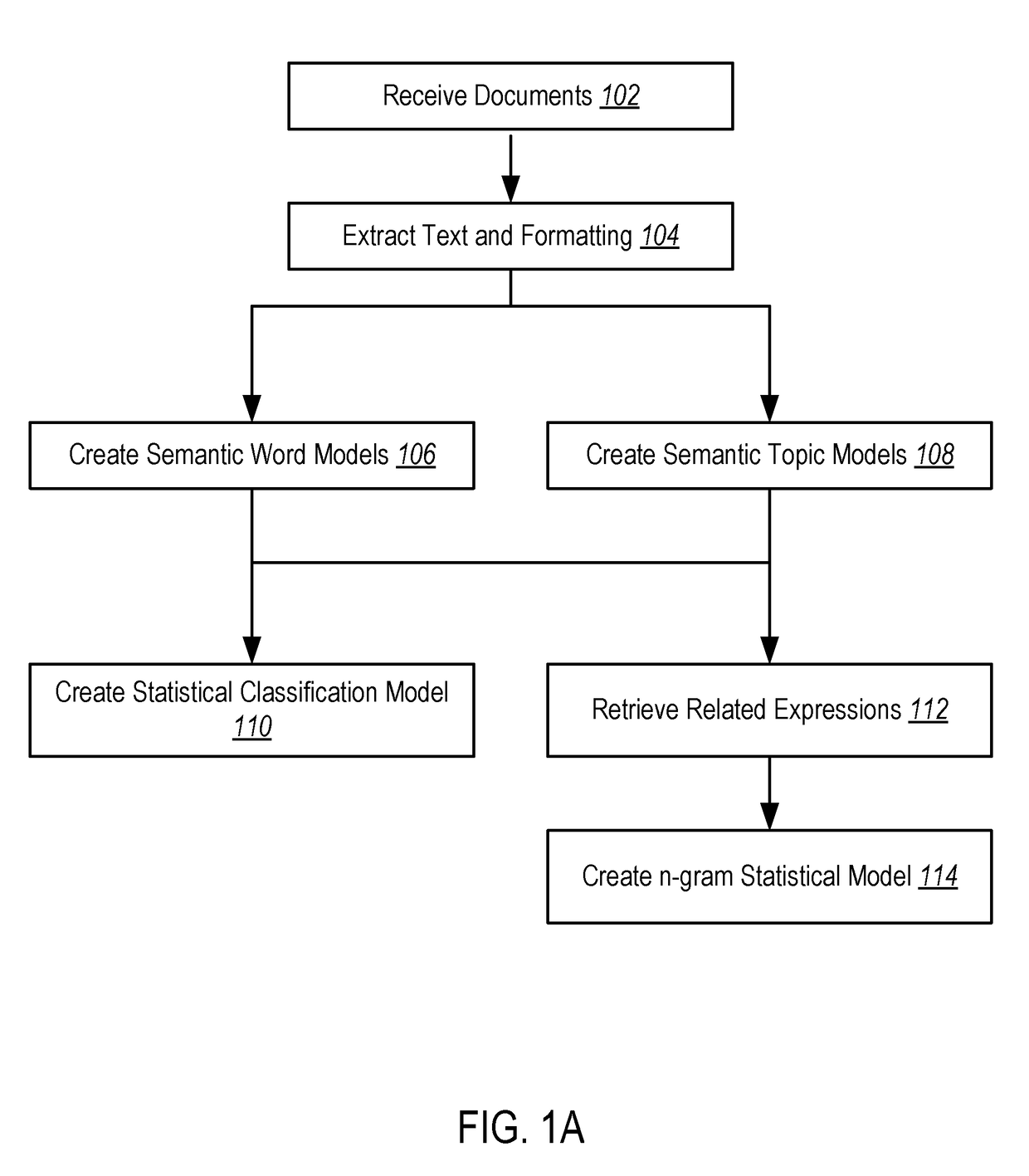 Systems and methods for document processing using machine learning