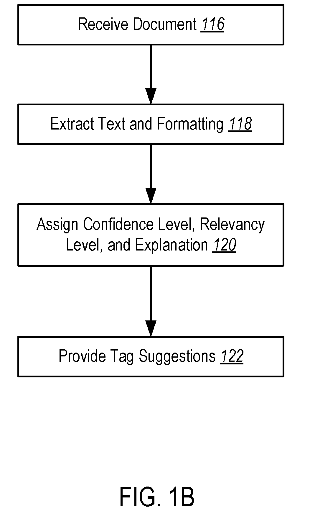Systems and methods for document processing using machine learning
