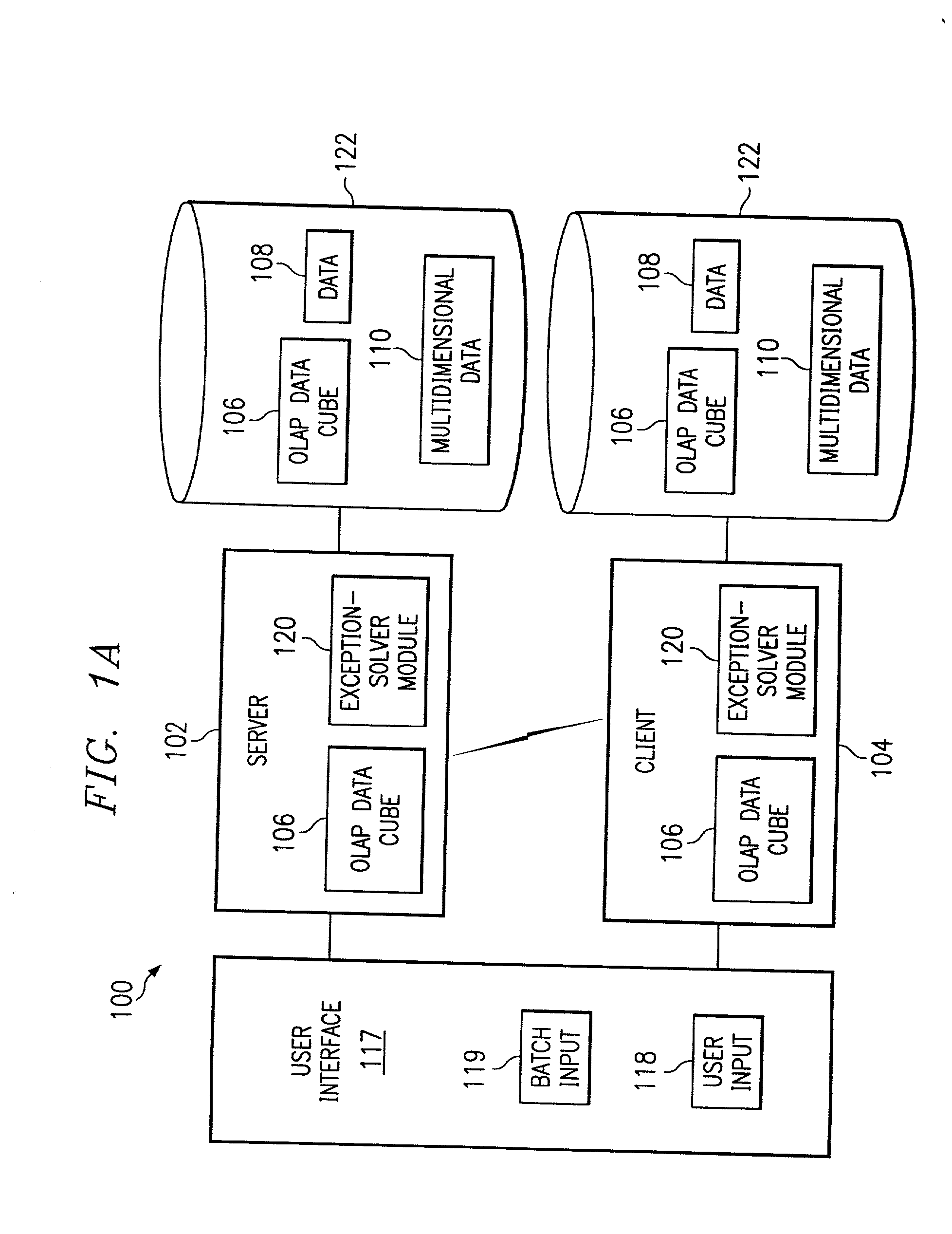 Systems, methods, and computer program products to rank and explain dimensions associated with exceptions in multidimensional data