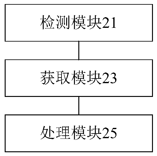 Method, device and system for detecting water purifier and its cleanliness