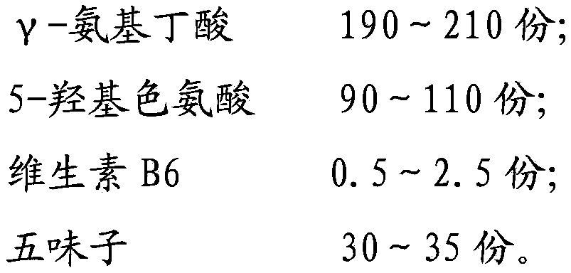 Health-care product capable of improving sleep quality and preparation method thereof