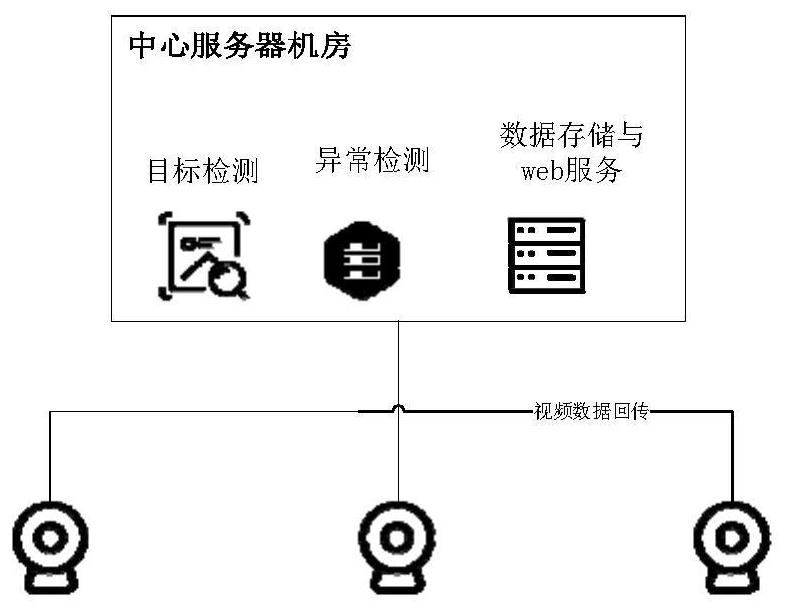 An abnormal detection method for drivers based on computer vision