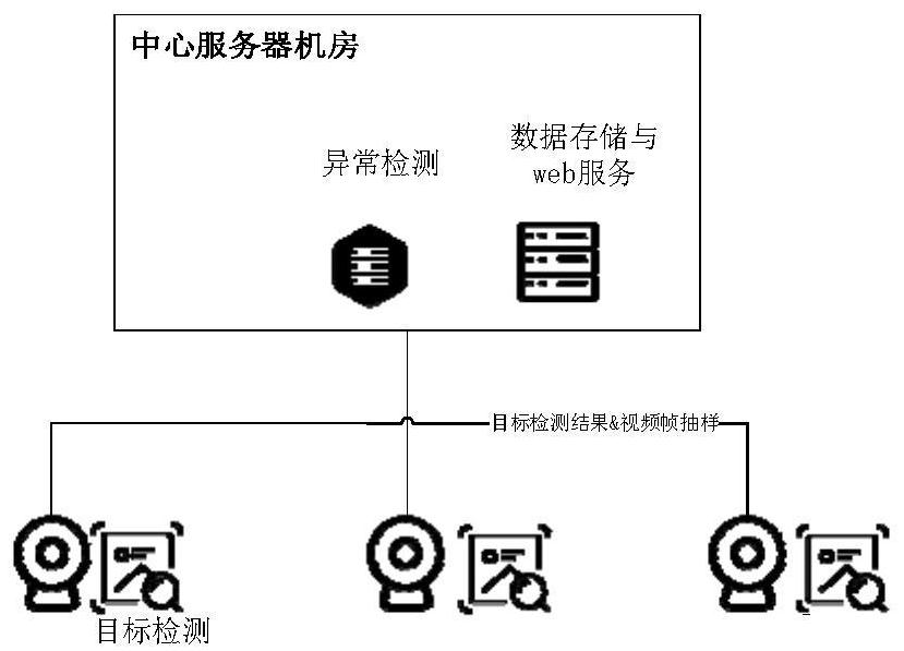 An abnormal detection method for drivers based on computer vision