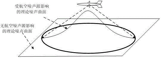 Aircraft noise interpolation method based on generic gridding airport perception