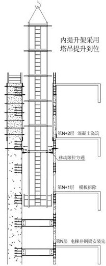 Hoistway inner hoisting frame for core tube elevator shaft steel beam installation and steel beam construction method